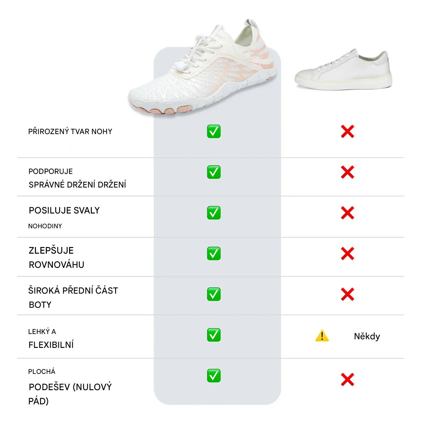 (🔥Letní speciál 50% sleva) Klasické letní ortopedické bosé boty, které kombinují oporu a prodyšnost✅ Pohodlné a stylové na nošení ~ Snadnější a pohodlnější chůze.