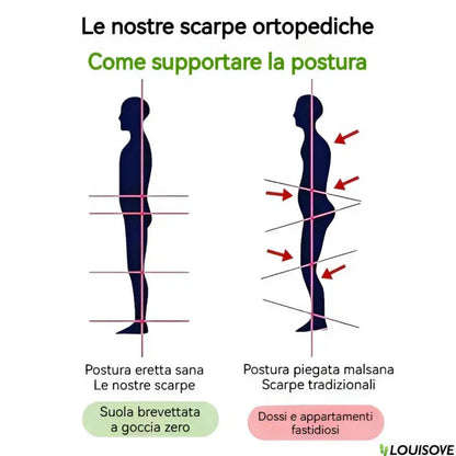 [🔥Dnes za poloviční cenu: Nenechte si to ujít] Ergonomicky tvarovaná vysoce kvalitní ortopedická obuv z hovězí kůže - design s podporou klenby👞Snadno se zbavte bolesti nohou